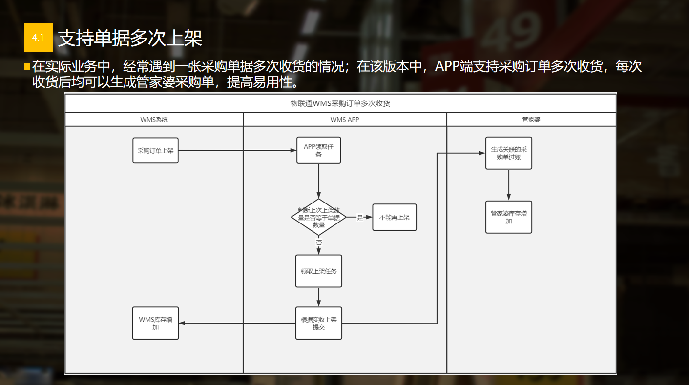 管家婆物联通